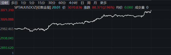 大资本优配 钢铁股美股盘前走高