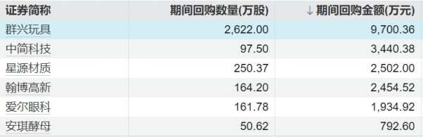 盈策略 上汽集团5月新能源车销量12.5万辆 同比增长50.3%