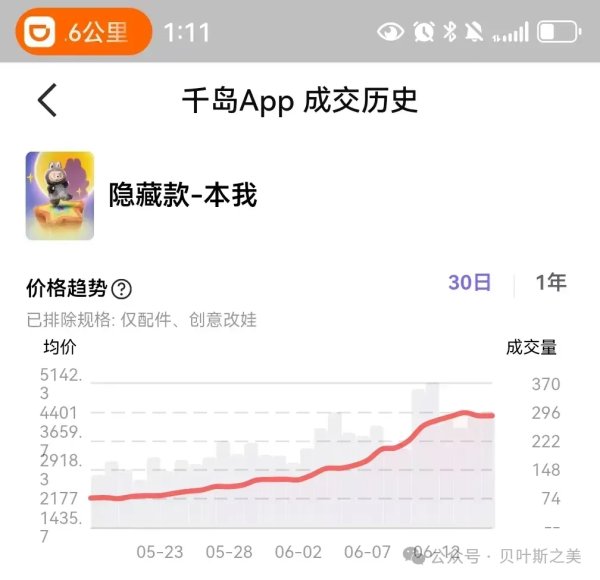 丰云股票 labubu现象见顶的几个信号